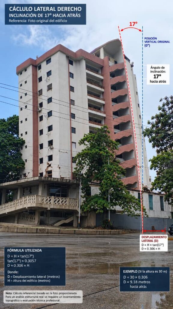 Edificio inclinado en Tanaguarena: 57 familias esperan respuesta oficial ante riesgo estructural