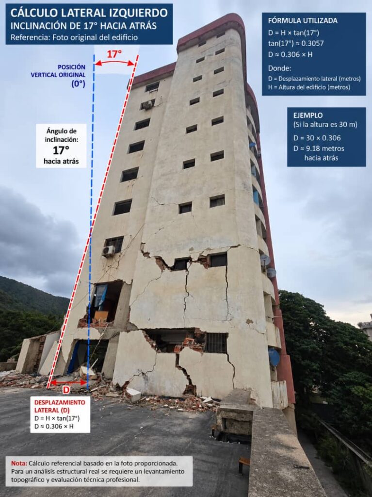 Edificio inclinado en Tanaguarena: 57 familias esperan respuesta oficial ante riesgo estructural