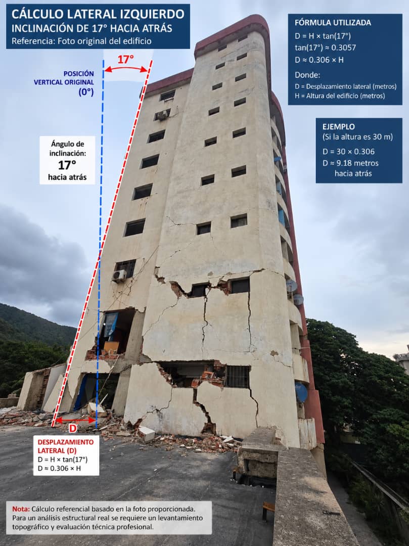 Edificio inclinado en Tanaguarena: 57 familias esperan respuesta oficial ante riesgo estructural